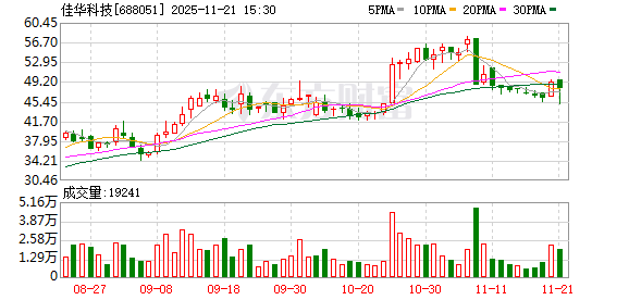 重大資產重組 佳華科技明起停牌，聚焦網絡與信息安全軟件開發新篇章